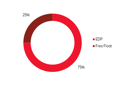 EDPR Shareholders